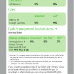 Zero interest rate era arrives early for TD Waterhouse customers Zero interest rate era arrives early for TD Waterhouse customers