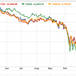 Why investing in overseas markets will diversify your portfolio World markets have moved in step through the credit crisis