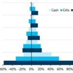 Volatility, inflation, and asset class returns Volatility, inflation, and asset class returns