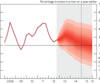 High inflation and cheap to service debt is an unusual combination