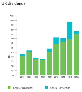 An image from Capita showing how UK dividend payouts have grown over the past eight years.