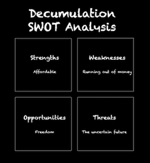 A SWOT diagram showing the sitrep that dynamic asset allocation and withdrawal seeks to overcome