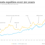 Gold: an asset for troubled times Gold: an asset for troubled times