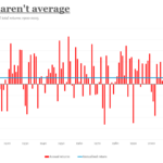 Returns aren't average Returns aren't average